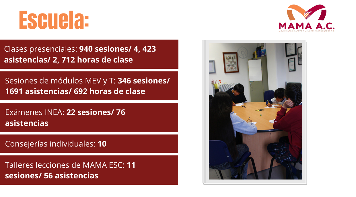 176 niños atendidos